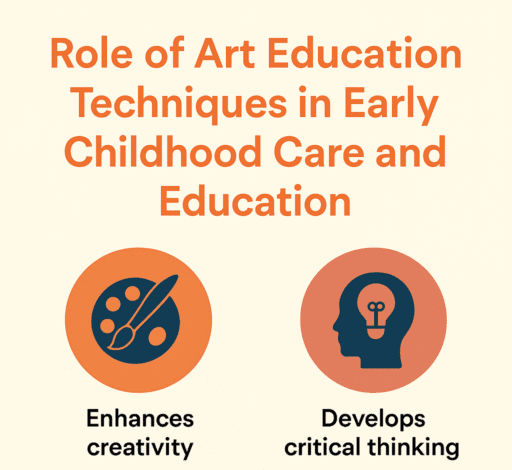The Role of Art Education in Early Childhood Development