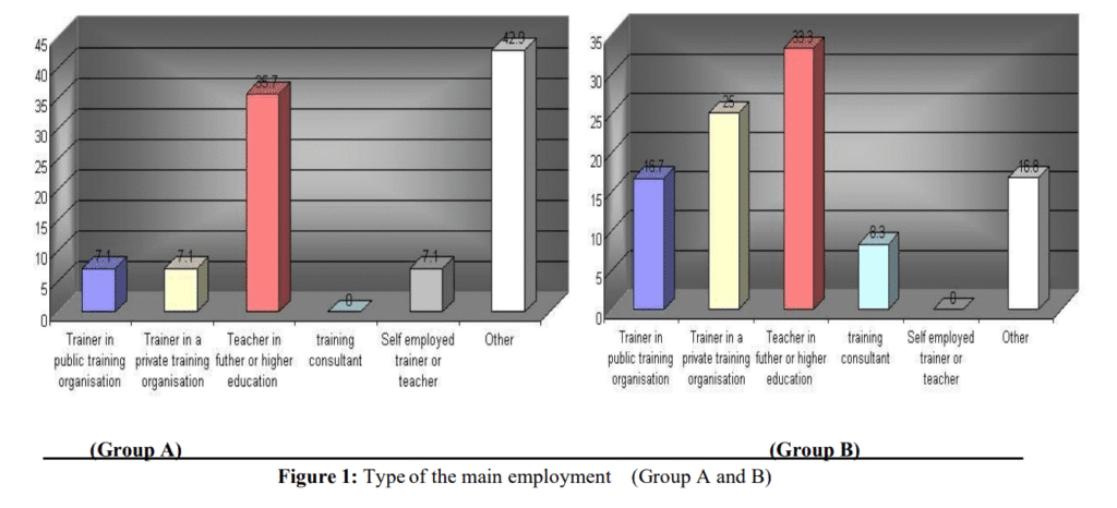 Comparative Study